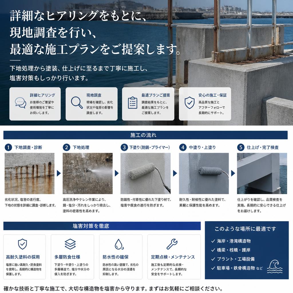 施行工程のご紹介